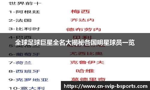 全球足球巨星全名大揭秘各国明星球员一览